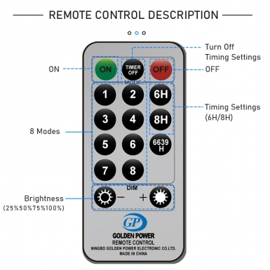 LED圣诞灯 - HCP150 LED透明皮线灯